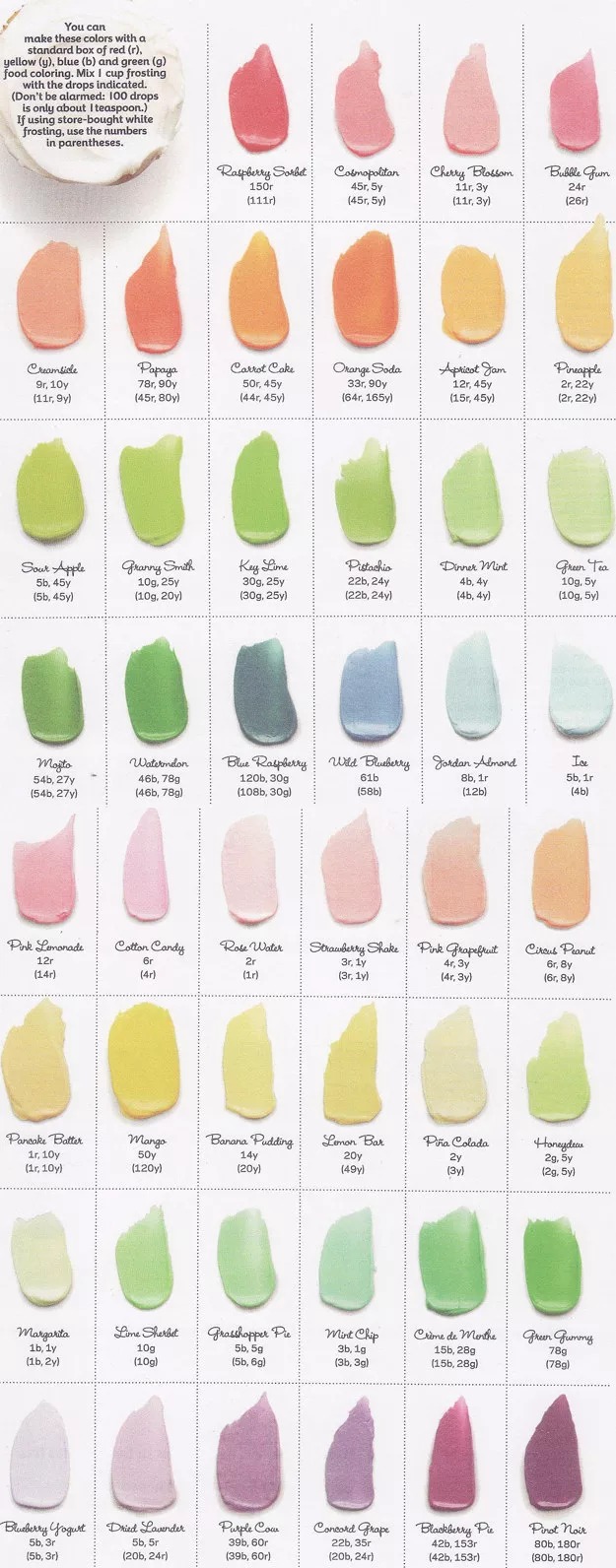 Frost by Numbers: How to Make Frosting Colors