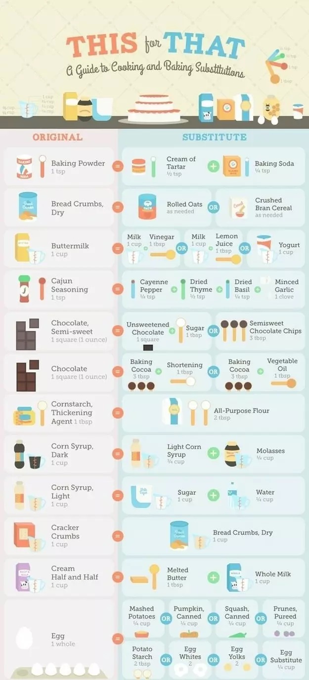 Out of a crucial ingredient? Follow this chart for substitutions