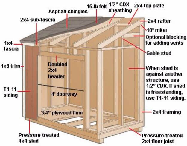 Build A Lean-To Shed