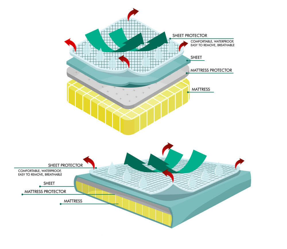 layers of mattress