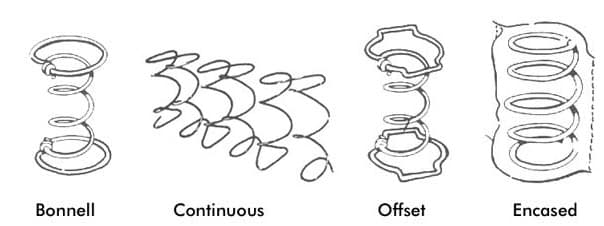 innerspring coil types