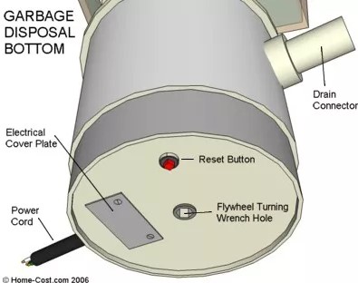 garbage disposal bottom