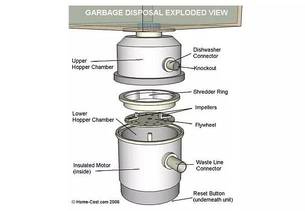 garbage disposal parts