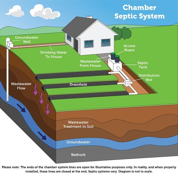chamber septic system