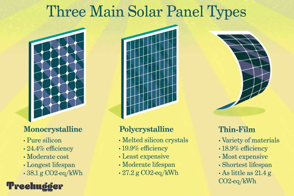 main solar panel types